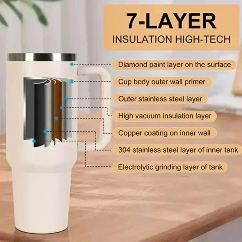 40oz Stainless Steel Insulated Tumbler with Handle and Straw - Vacuum-Sealed Water Bottle for Hot and Cold Beverages