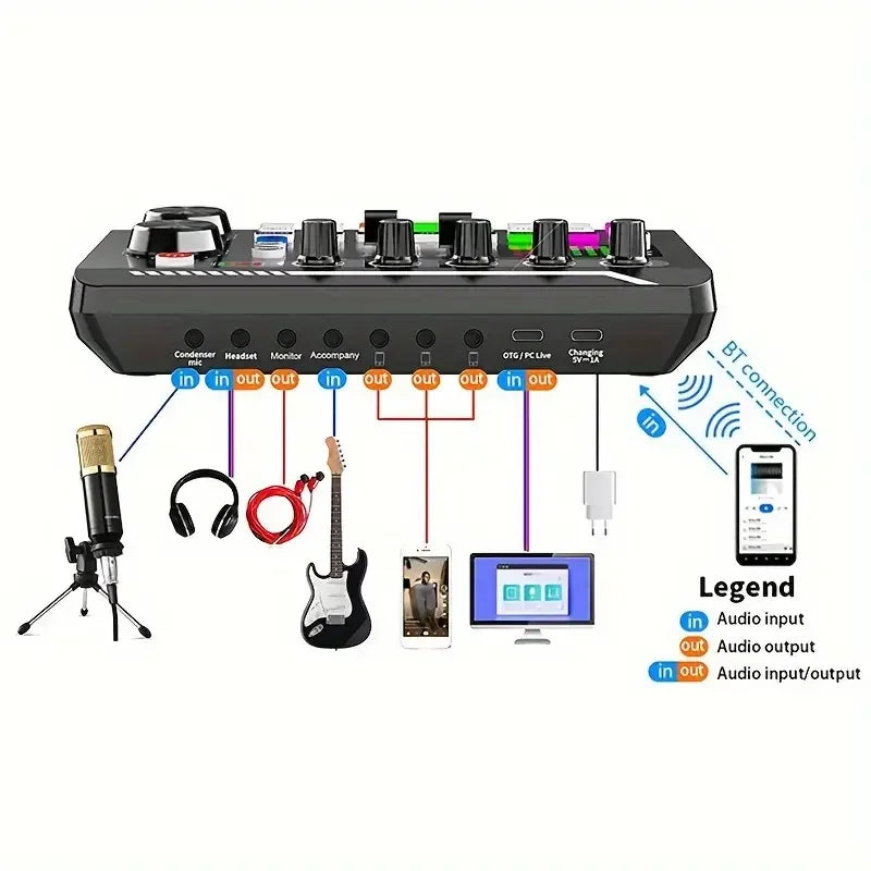 Professional Live Sound Card and DJ Mixer with Bluetooth Connectivity for Studio Recording and Streaming